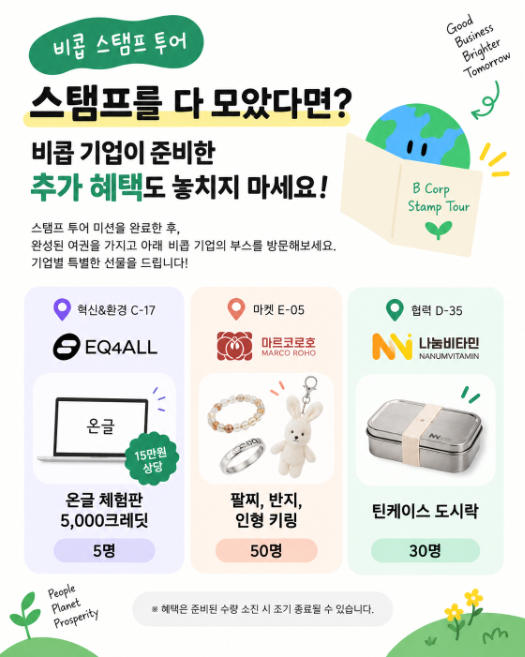 비콥 스탬프 투어 추가 혜택 안내 포스터. 투어를 완료한 뒤 이큐포올 C-17을 방문하면 5명을 추첨해 15만 원 상당의 온글 체험판 5,000크레딧을 제공한다. 마르코로호 E-05와 나눔비타민 D-35에서도 팔찌·반지·인형 키링과 틴케이스 도시락을 선물한다.