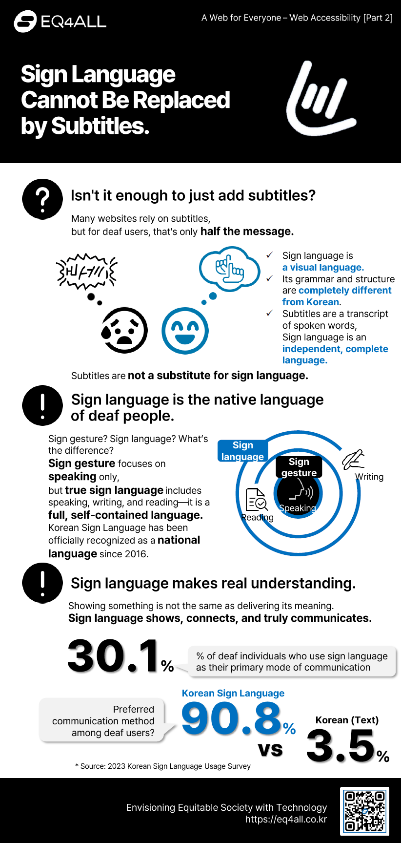 Infographic for Part 2 of the Web Accessibility series titled “Sign Language Cannot Be Replaced by Subtitles.” It explains that captions alone are not sufficient for Deaf users and highlights that sign language is a visual language with its own grammar and structure, different from written Korean. The graphic emphasizes that sign language is the primary language for many Deaf individuals and presents statistics showing 90.8% preference for Korean Sign Language compared to 3.5% for written Korean, along with a 30.1% rate of sign language use as the main communication method.