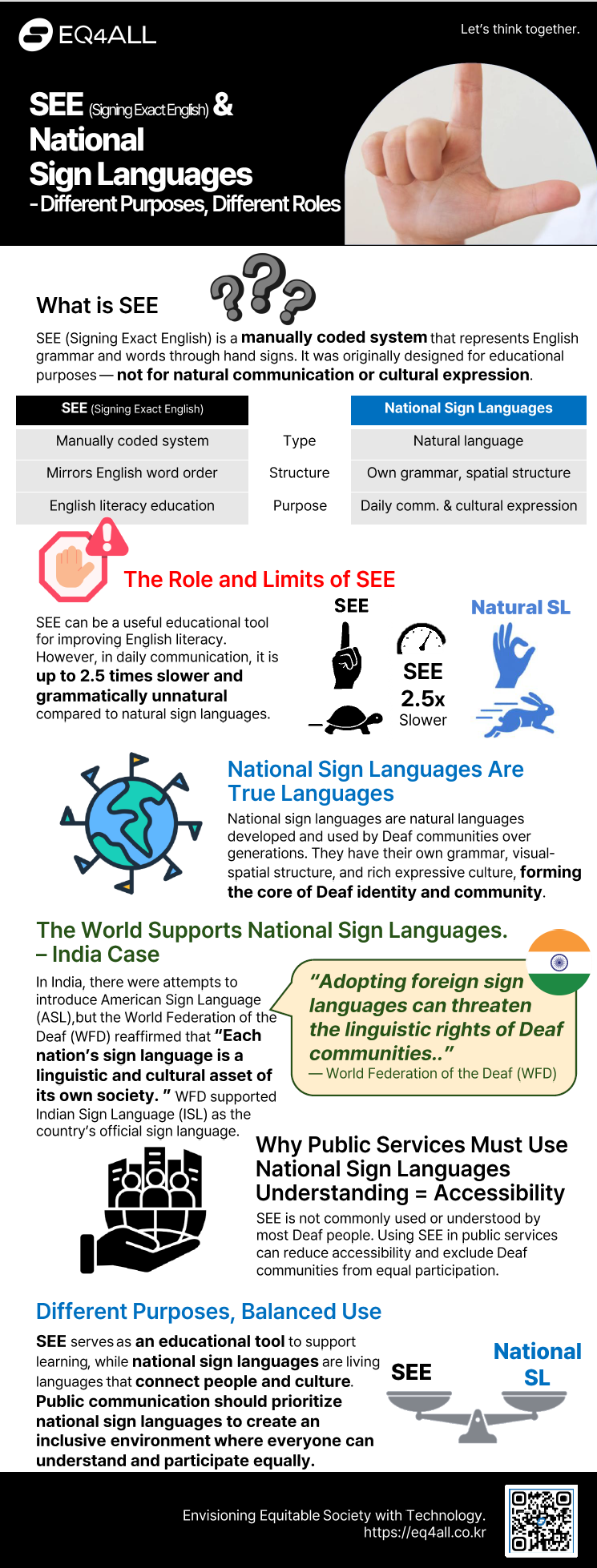 Infographic comparing SEE (Signing Exact English) and national sign languages. The title reads “SEE and National Sign Language – Different Purposes, Different Roles.” It explains that SEE is a manually coded system based on English grammar used primarily for educational purposes, while national sign languages are natural languages with their own grammar and spatial structures. The graphic notes that SEE can be slower and less natural in everyday communication, while national sign languages form the linguistic and cultural identity of Deaf communities. The bottom emphasizes that public services should prioritize national sign languages and includes a reference to the World Federation of the Deaf (WFD) supporting the protection of local sign languages.