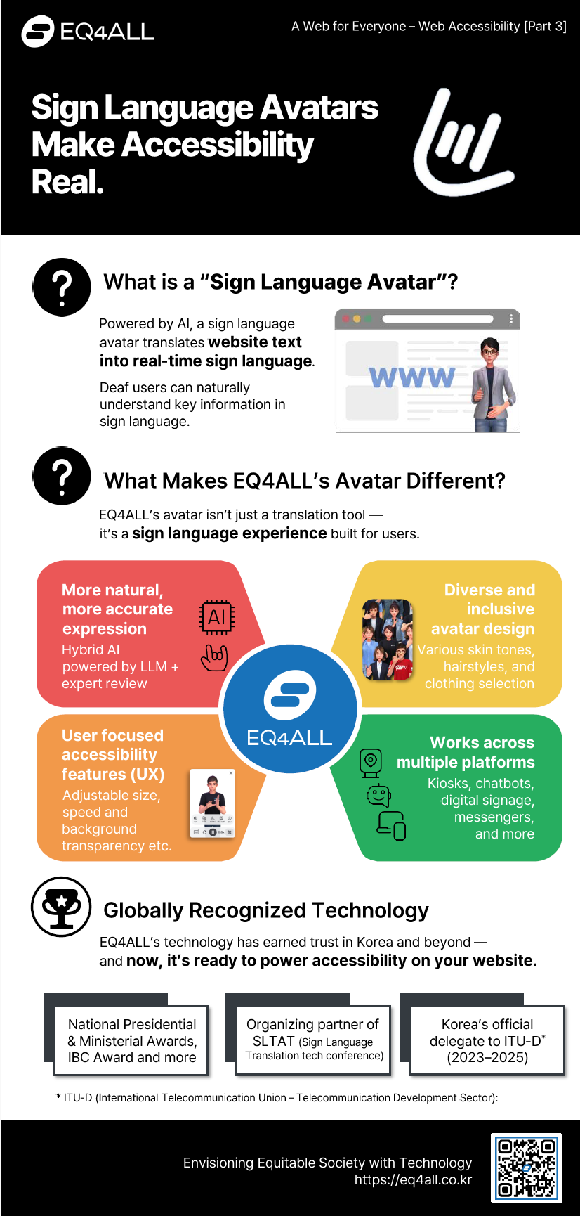 Infographic explaining the importance of web accessibility. The top asks “Why is web accessibility important?” and compares inaccessible features (small font, no alt text, no subtitles or sign language) with accessible features (larger font, high contrast, image alt text, subtitles and sign language). The middle defines web accessibility as designing content so everyone can access and understand it regardless of disability, highlighting its legal and technical standards. The bottom shows a timeline from 2020 to 2025 emphasizing expanding accessibility certification requirements and that web accessibility is now a mandate, not an option.