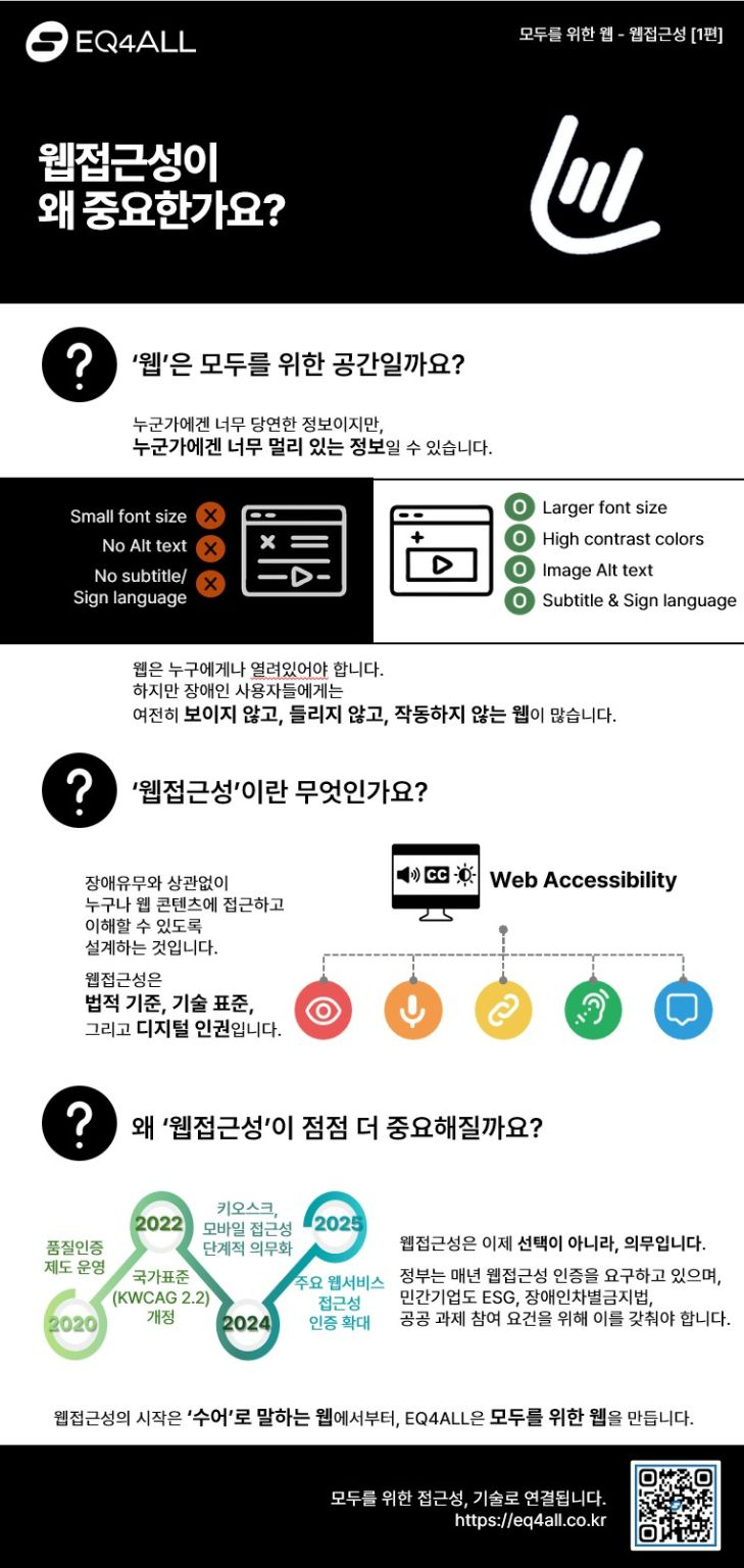 🇰🇷 한국어 Alt Text  웹접근성의 중요성을 설명하는 인포그래픽. 상단에는 “웹접근성이 왜 중요한가요?”라는 제목이 있으며, 작은 글씨, 대체 텍스트 없음, 자막·수어 미제공 사례와 큰 글씨, 고대비 색상, 이미지 대체 텍스트, 자막·수어 제공 사례를 비교한다. 중간에는 웹접근성의 정의(장애 여부와 관계없이 누구나 접근하고 이해할 수 있도록 설계)와 법적·기술적 기준임을 설명한다. 하단에는 2020~2025년 웹접근성 의무화 및 인증 확대 흐름과 함께 웹접근성이 선택이 아닌 의무임을 강조한다.