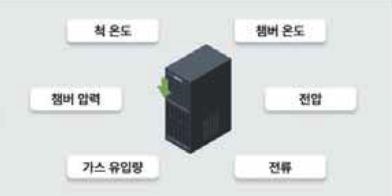 데이터 수집 가공
