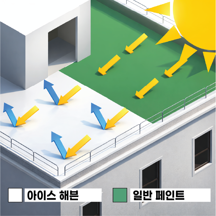 아이스 해븐 IH-CON 차열 코팅제와 일반 페인트 열 반사 비교