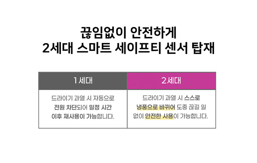데코아르 프리볼트 드라이어