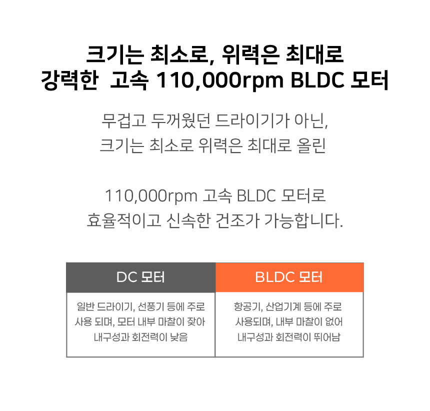 데코아르 프리볼트 드라이어