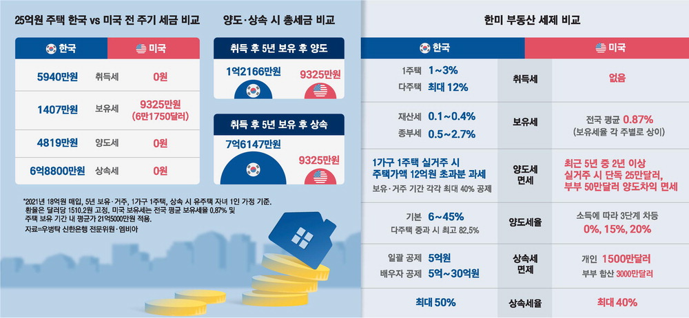 사진설명