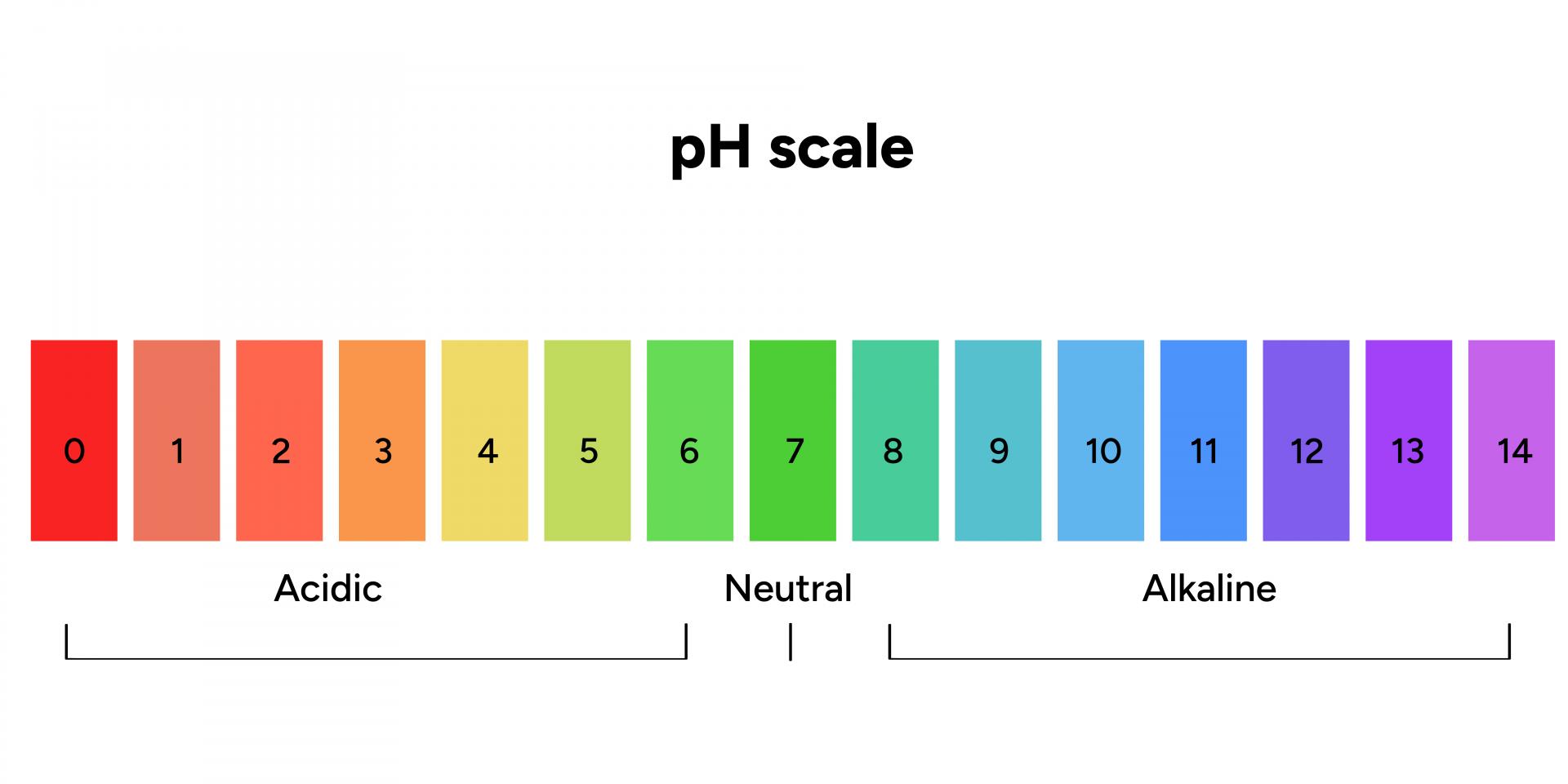 pH scale