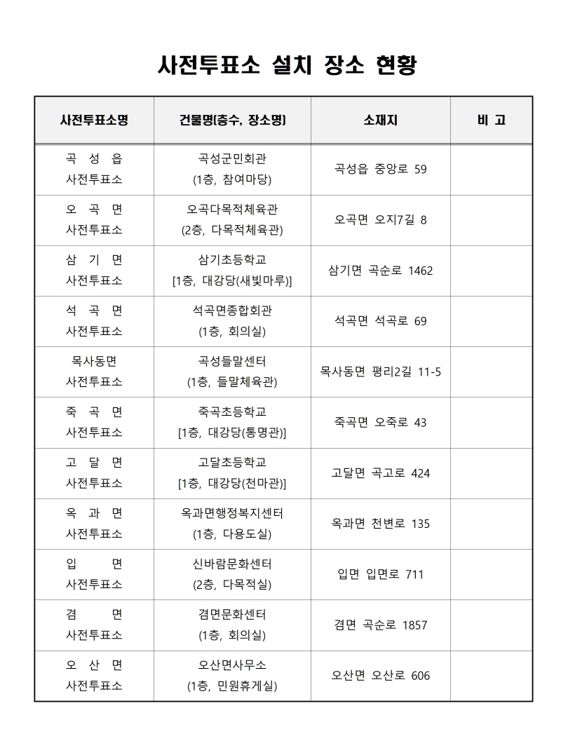 6. 곡성군, 제9회 전국동시지방선거 사전투표소 현장 점검001.jpg