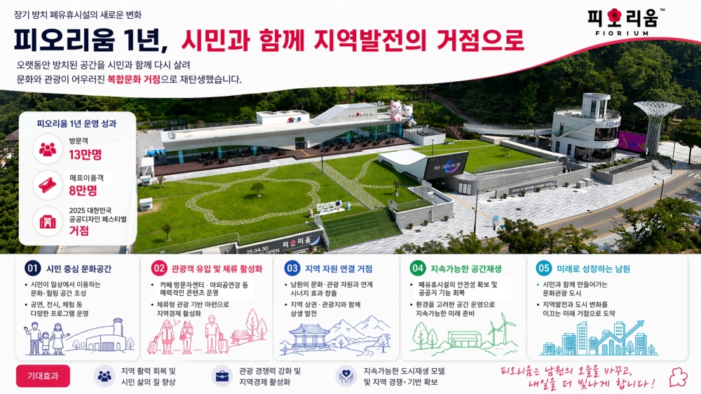 0427 05. 관광과 - 피오리움 개관1년  방치된 공간을 지역발전의 거점으로 전환.jpg
