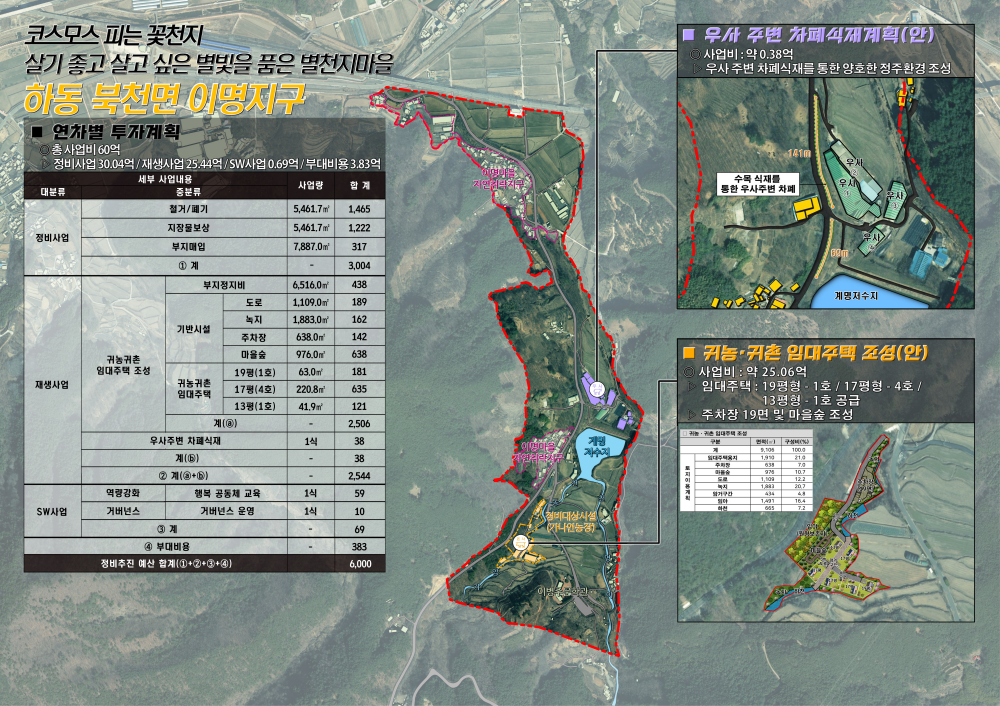 1.농촌공간정비사업 계획도(북천).png
