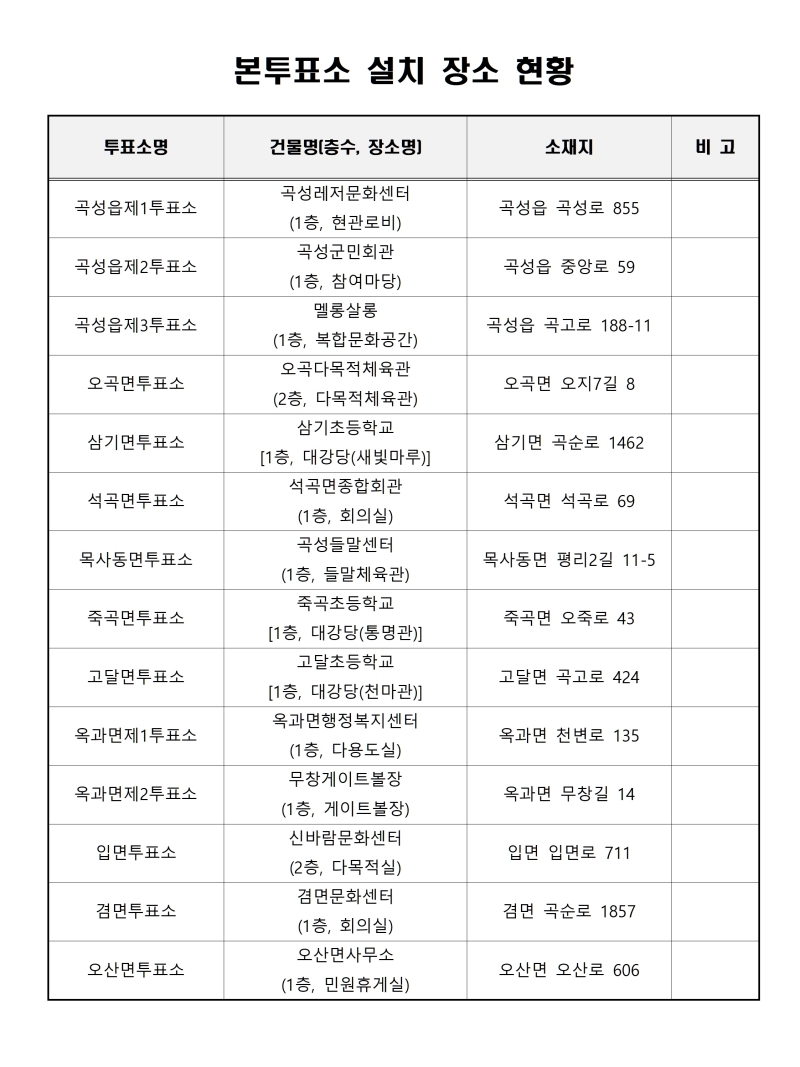 6. 곡성군, 제9회 전국동시지방선거 사전투표소 현장 점검002.jpg
