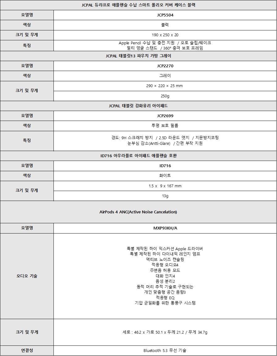 [5트리플] 애플 아이패드 에어 13인치(M4) 128GB 패키지