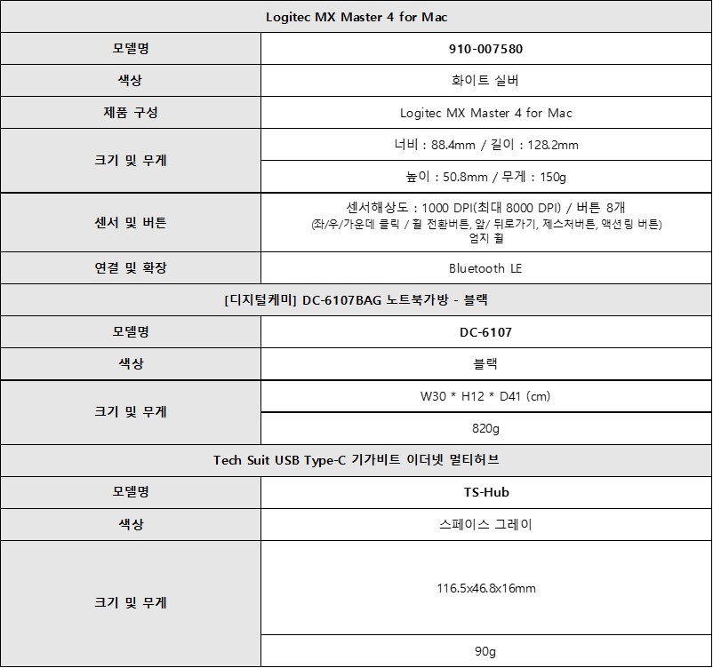 [5더블]D_애플 맥북 네오 13인치(A18 Pro) 패키지
