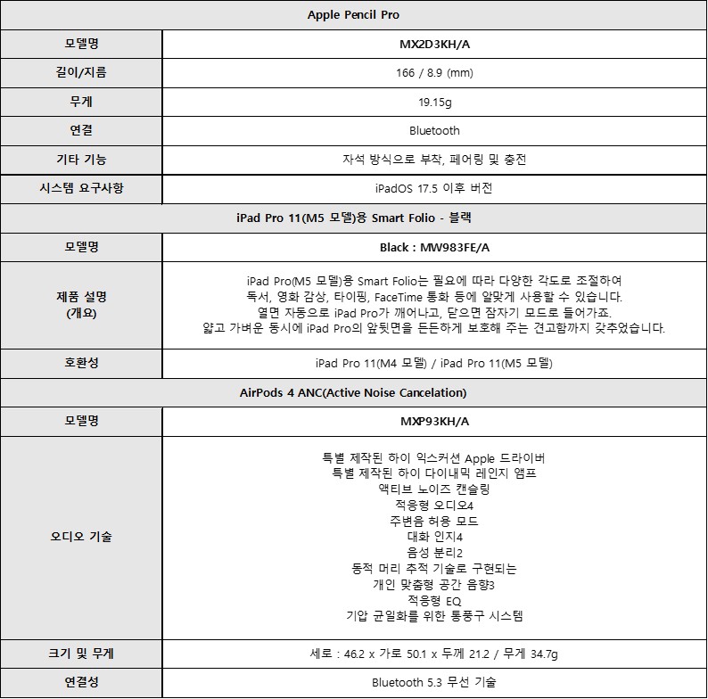 [5쿼드] 애플 아이패드 프로 11인치(M5) 패키지 복제