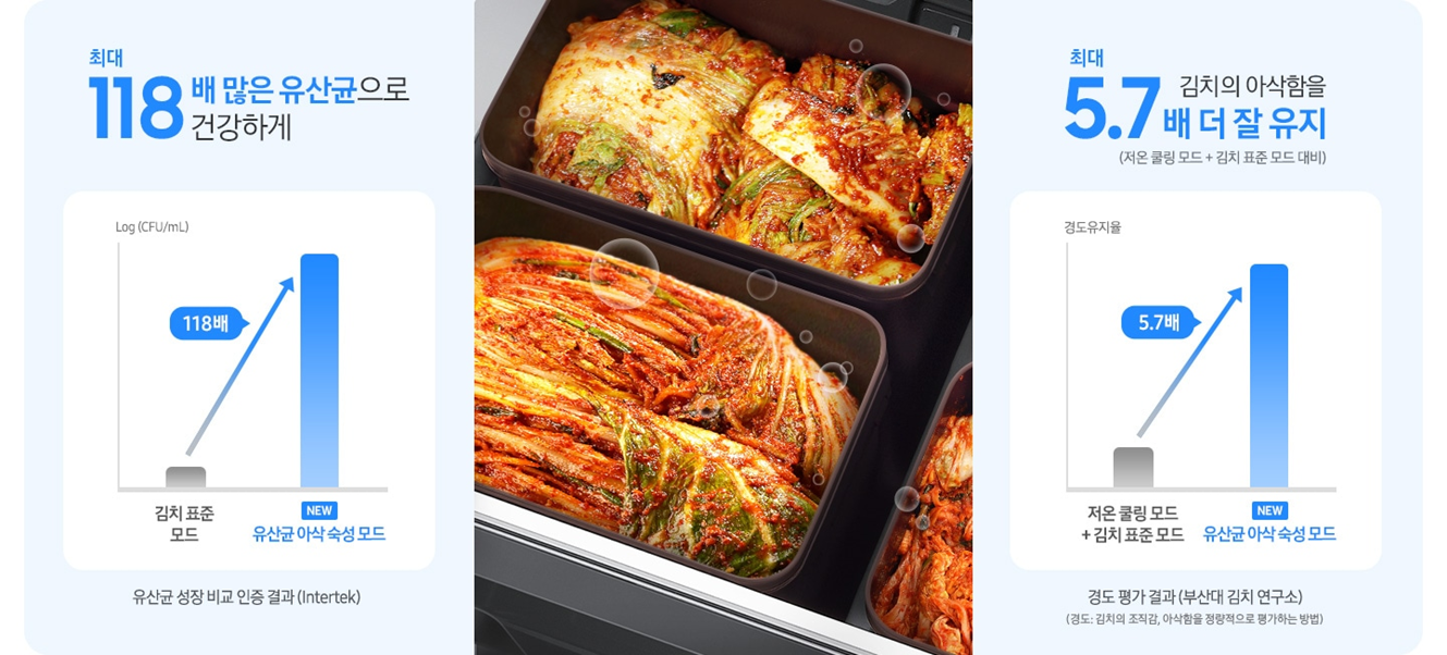 [4더블] 삼성 1도어 김치냉장고