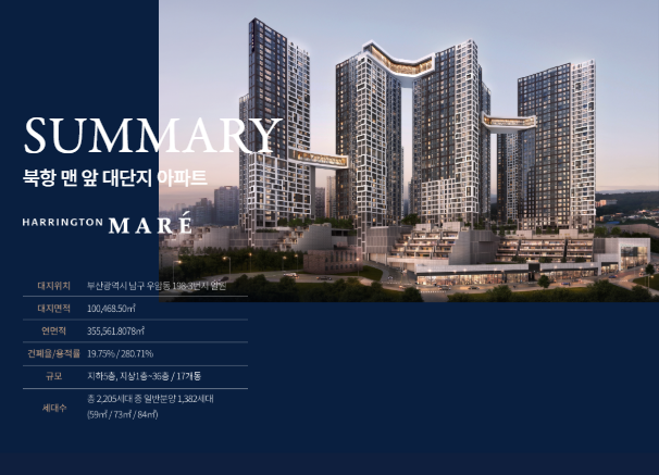 해링턴마레 사업개요 이미지