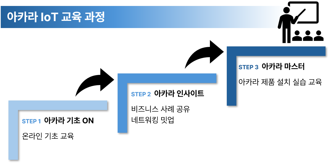 (아카라라이프) 보도자료 이미지.png