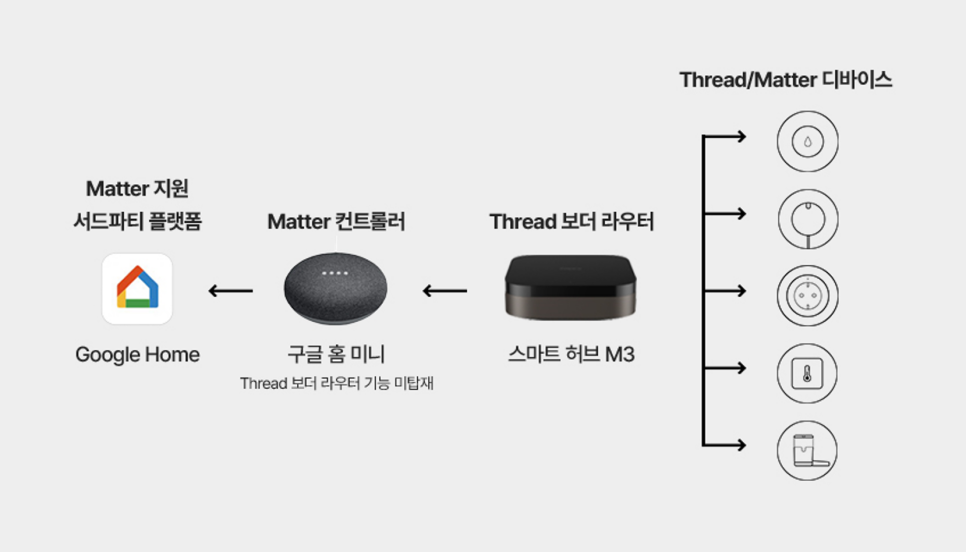 M3_보도자료_이미지_3.png