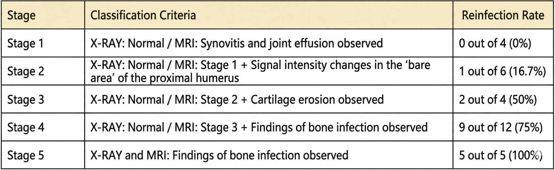 Kyung Hee University Hospital Orthopedic Surgery Research Result Image