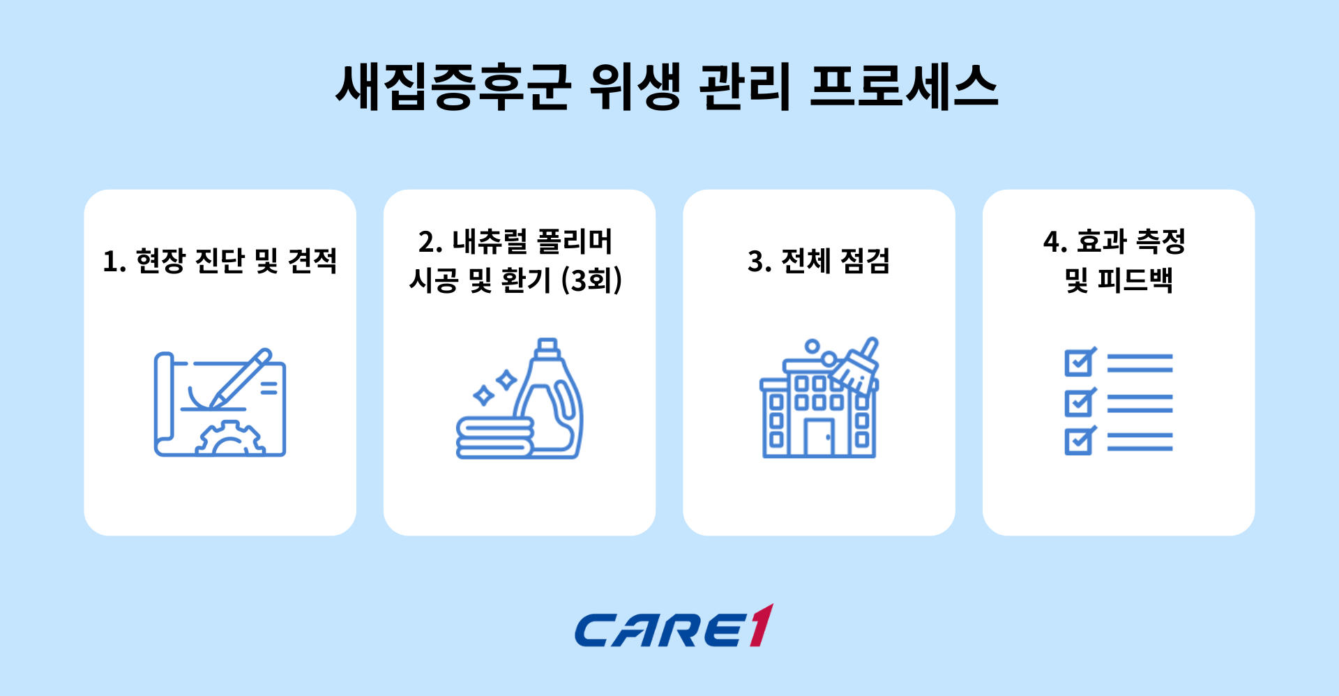 케어원 새집증후군 관리 프로세스