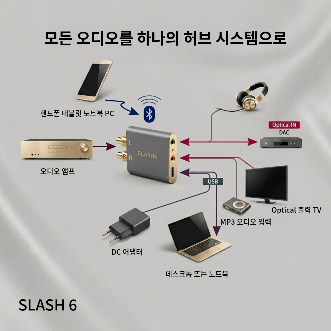 [본사직영] 디오 SLASH6 Hi Res 블루투스 USB DAC (고음질 LDAC 광입출력 AUX)