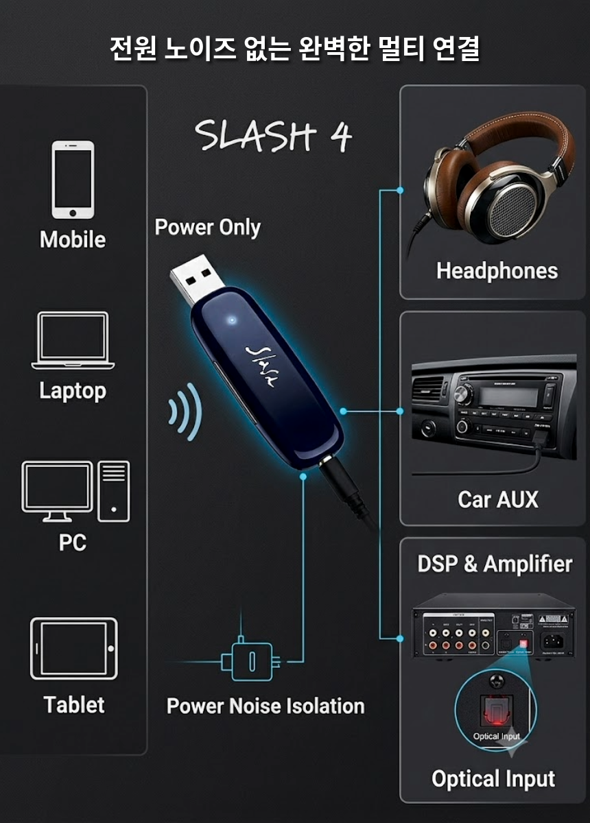 [본사직영] 디오 SLASH4 차량용 블루투스 DAC (고음질 LDAC AUX 광출력)