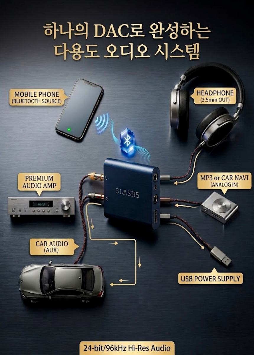 [본사직영] 디오 SLASH5 Hi-Fi 블루투스 DAC (고음질 LDAC, RCA 헤드폰 AUX)