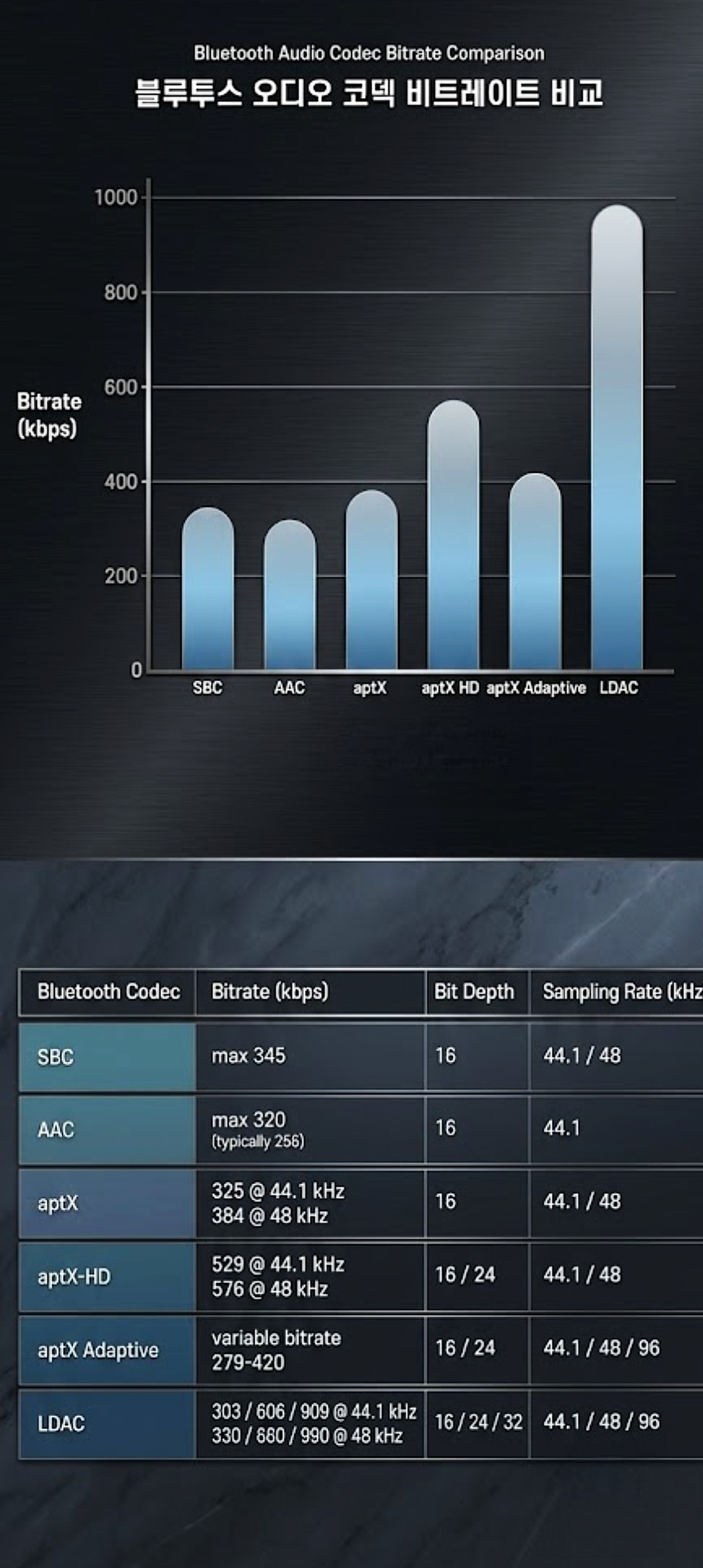 [본사직영] 디오 SLASH3 RCA 블루투스 DAC (고음질 LDAC, aptX adaptive)