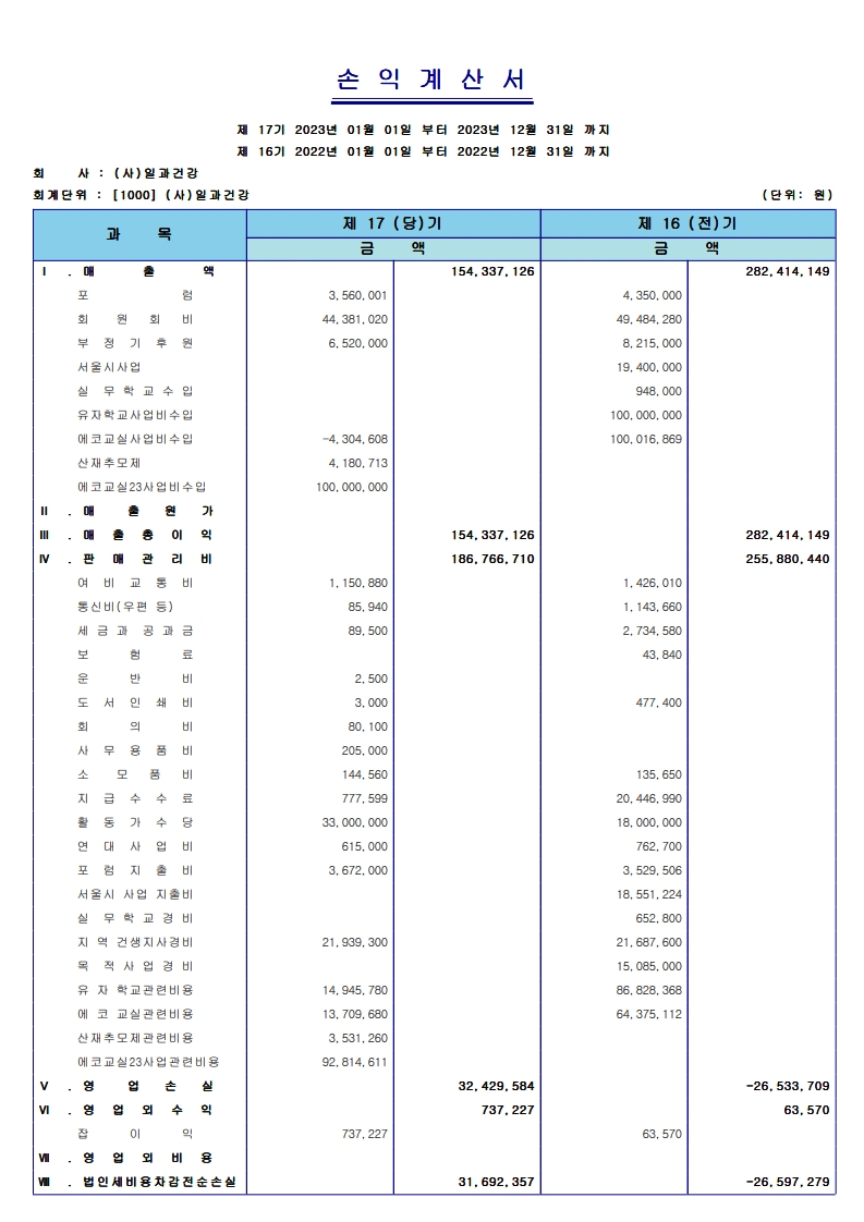 2023 손익계산서