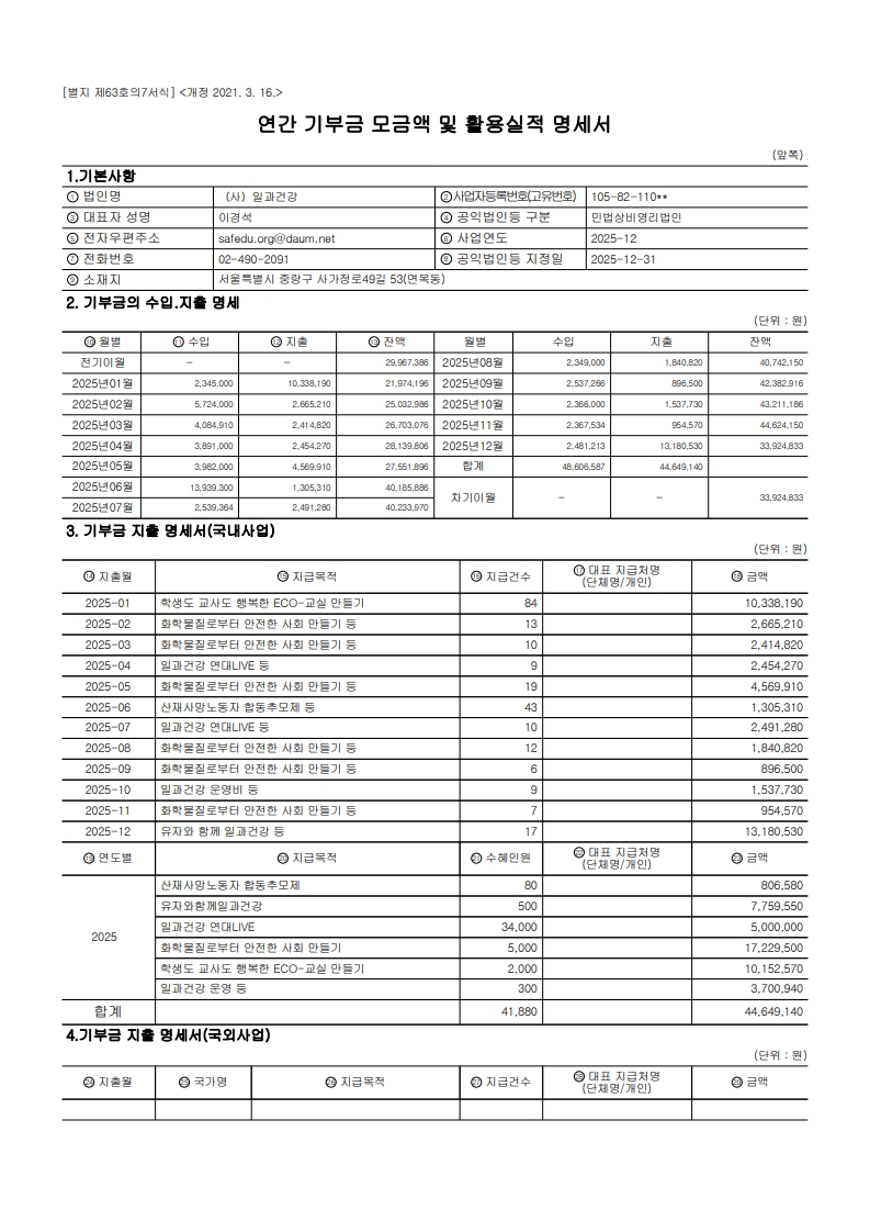 2025 기부금활용실적