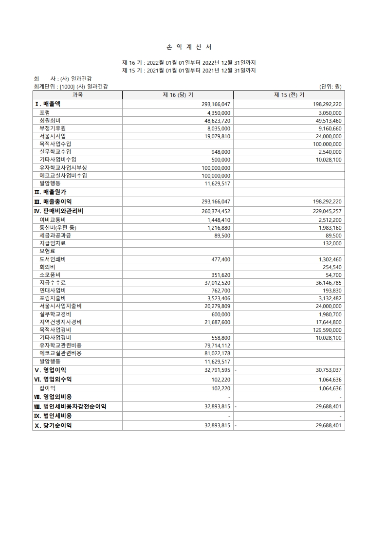 2022 손익계산서