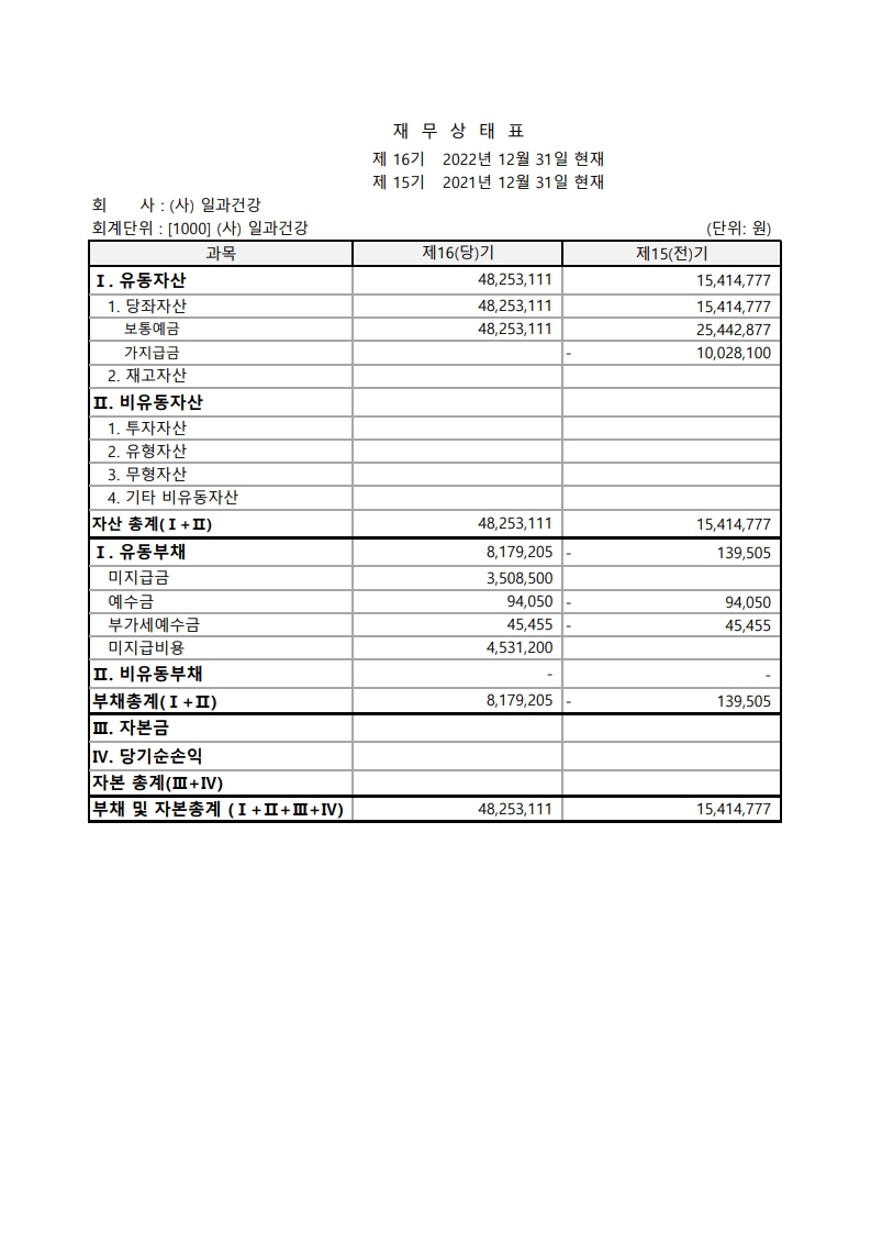 2022 재무제표