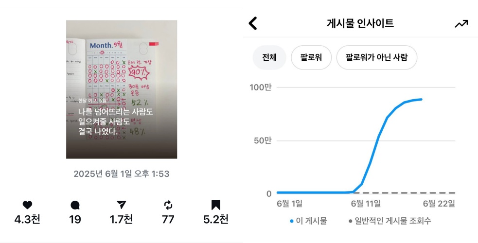[9월] 회고 글쓰기 클럽