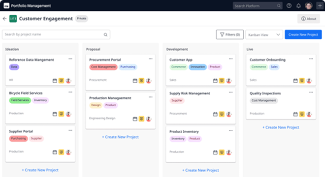 Agile Project Management