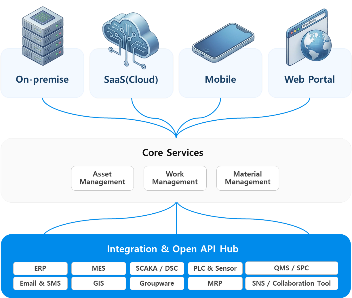 Enterprise Architecture