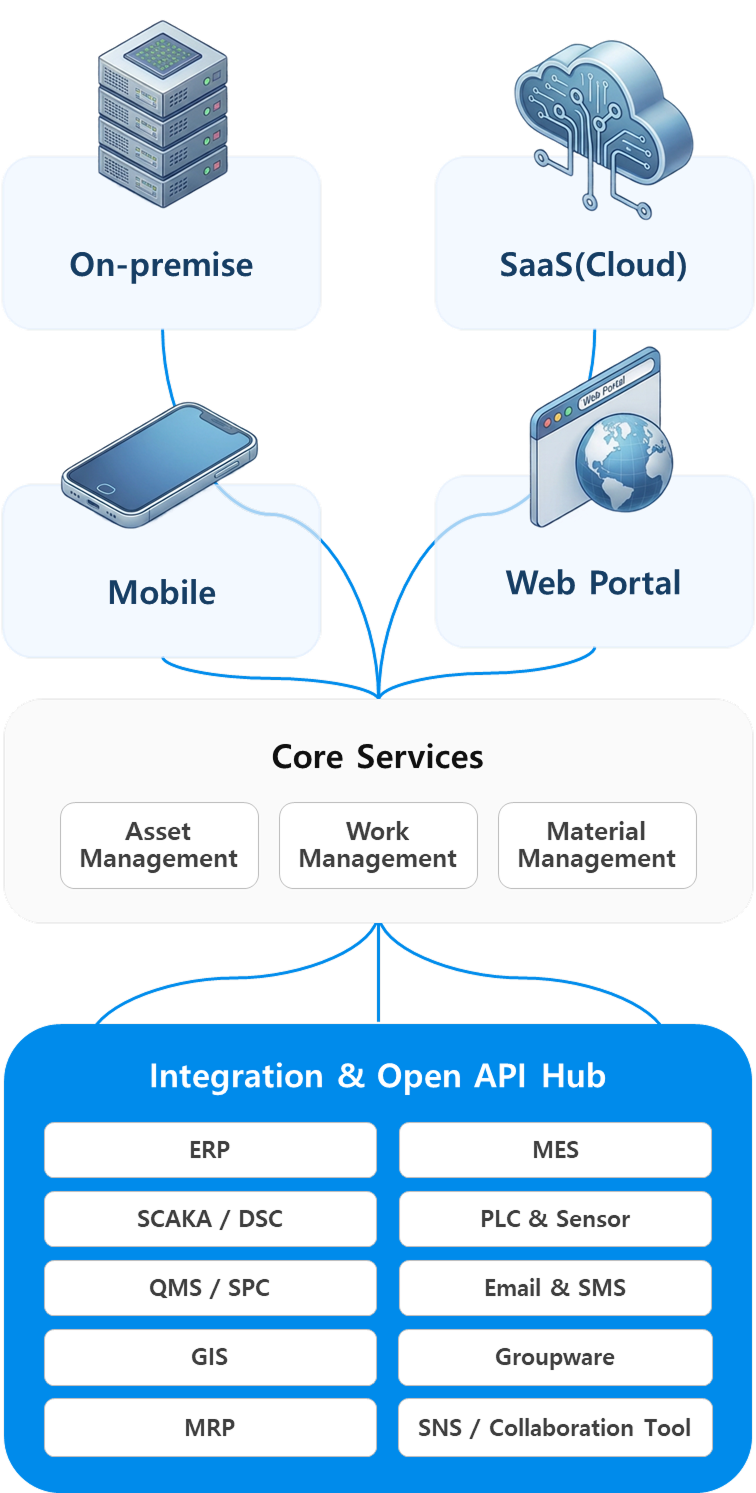 Enterprise Architecture