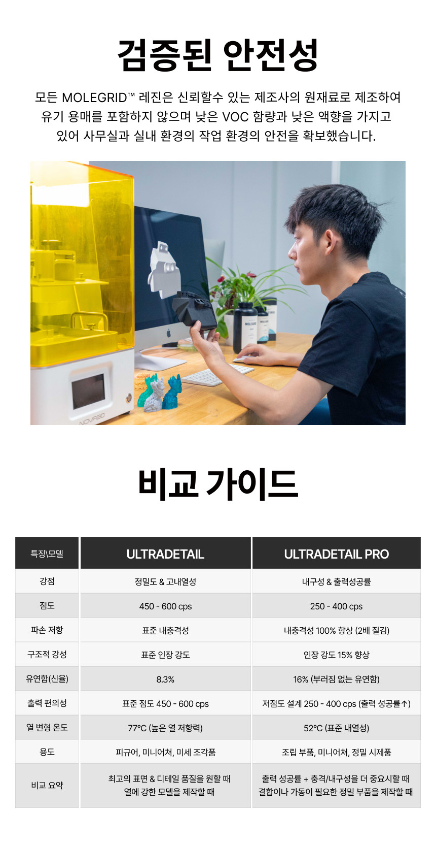 MOLEGRID™ Ultra Detail 울트라 디테일 레진 - HD 레드