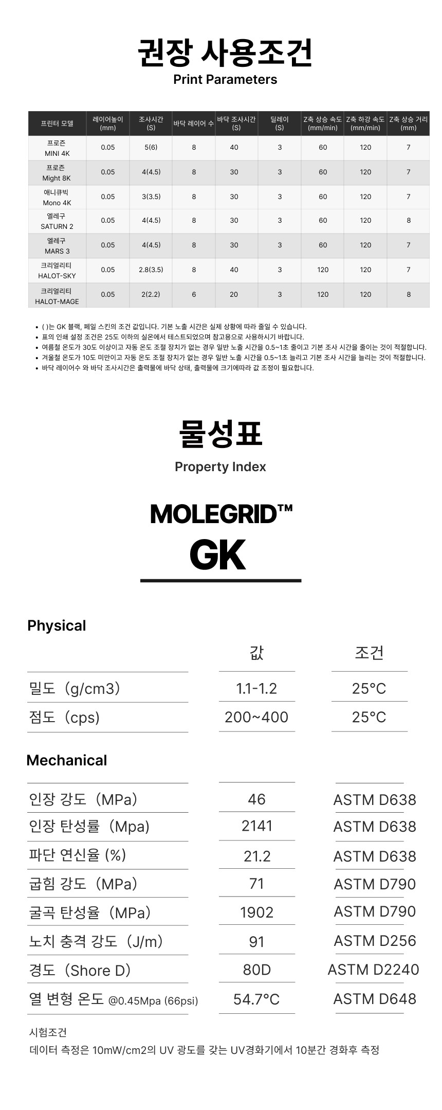 MOLEGRID™ GK 개러지키트 레진 - 화이트