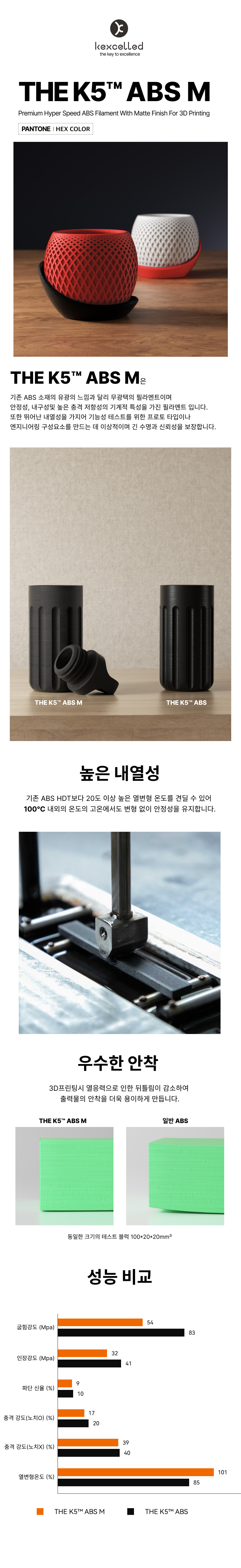 THE K5™ ABS M 매트 - 화이트