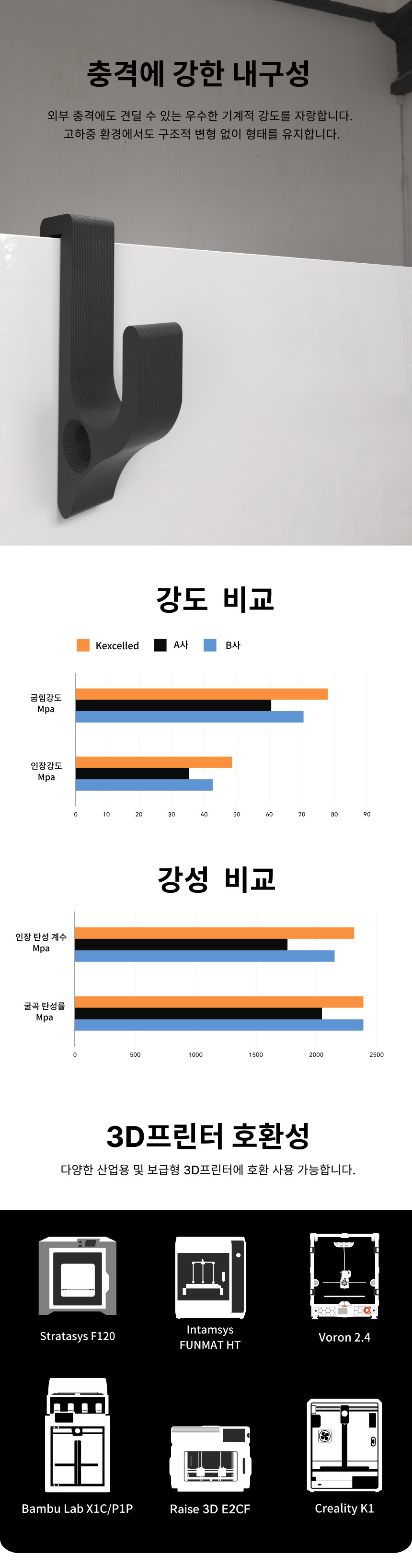 THE K5™ PETG CF 카본 화이버 - 블랙