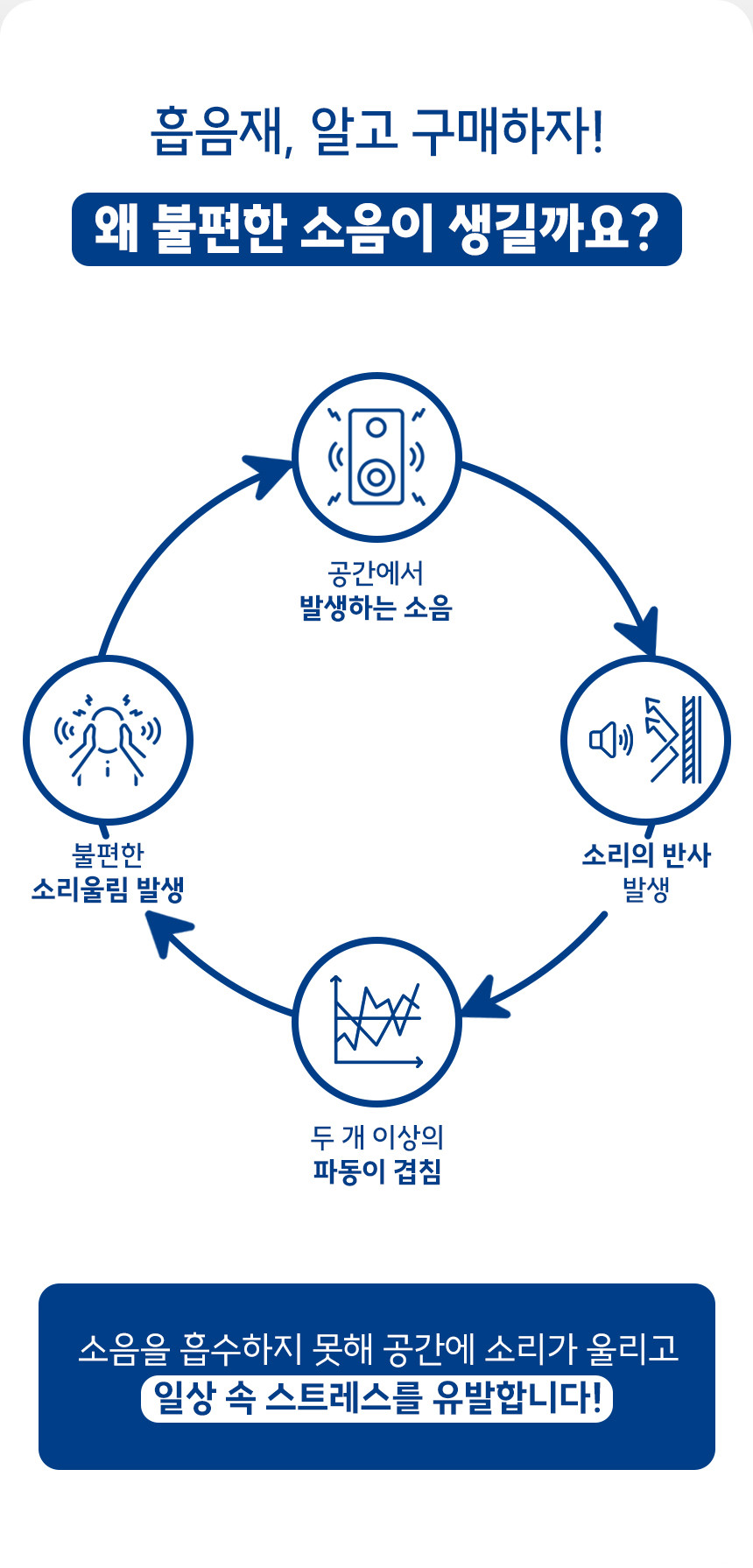 소리가 9mm 흡음재 아트보드(방염/비방염)