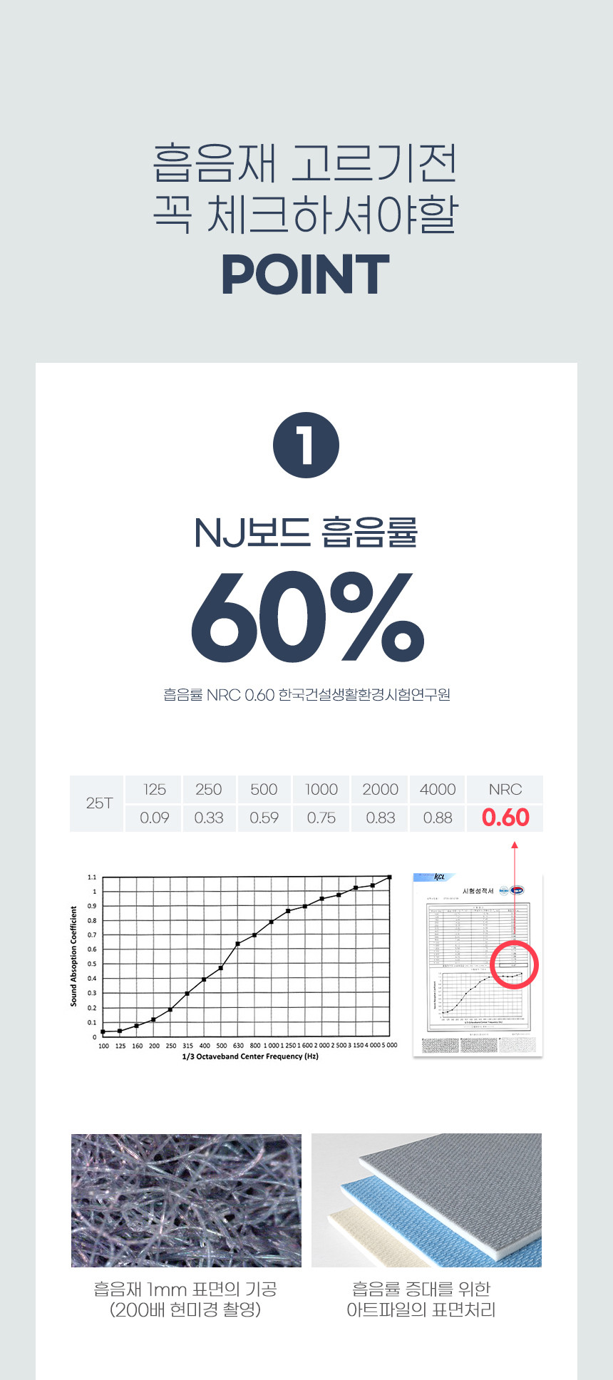 소리가 25mm 방염 흡음재 늘푸른보드 600x1200