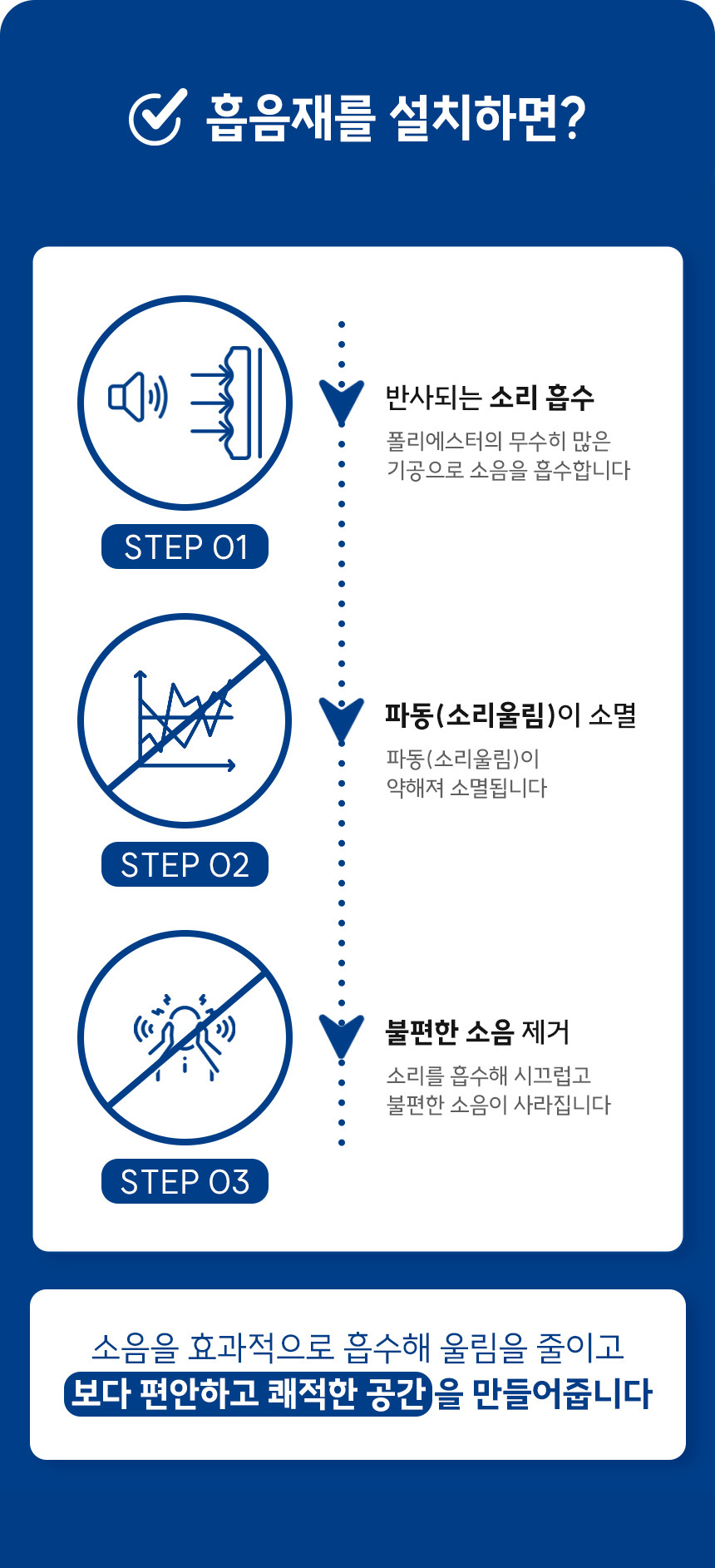 소리가 9mm 흡음재 아트보드(방염/비방염)