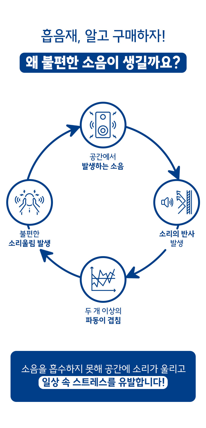 소리가 25mm 비방염 흡음재 비비보드