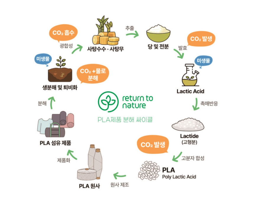 리턴투네이처 초록 습관 생분해 샤워 타올 (1개입)