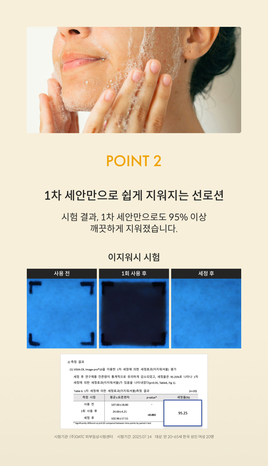 펌킨펌프 이지워시 온가족 무기자차 저자극 선로션 SPF50+ (50ml, 1개)