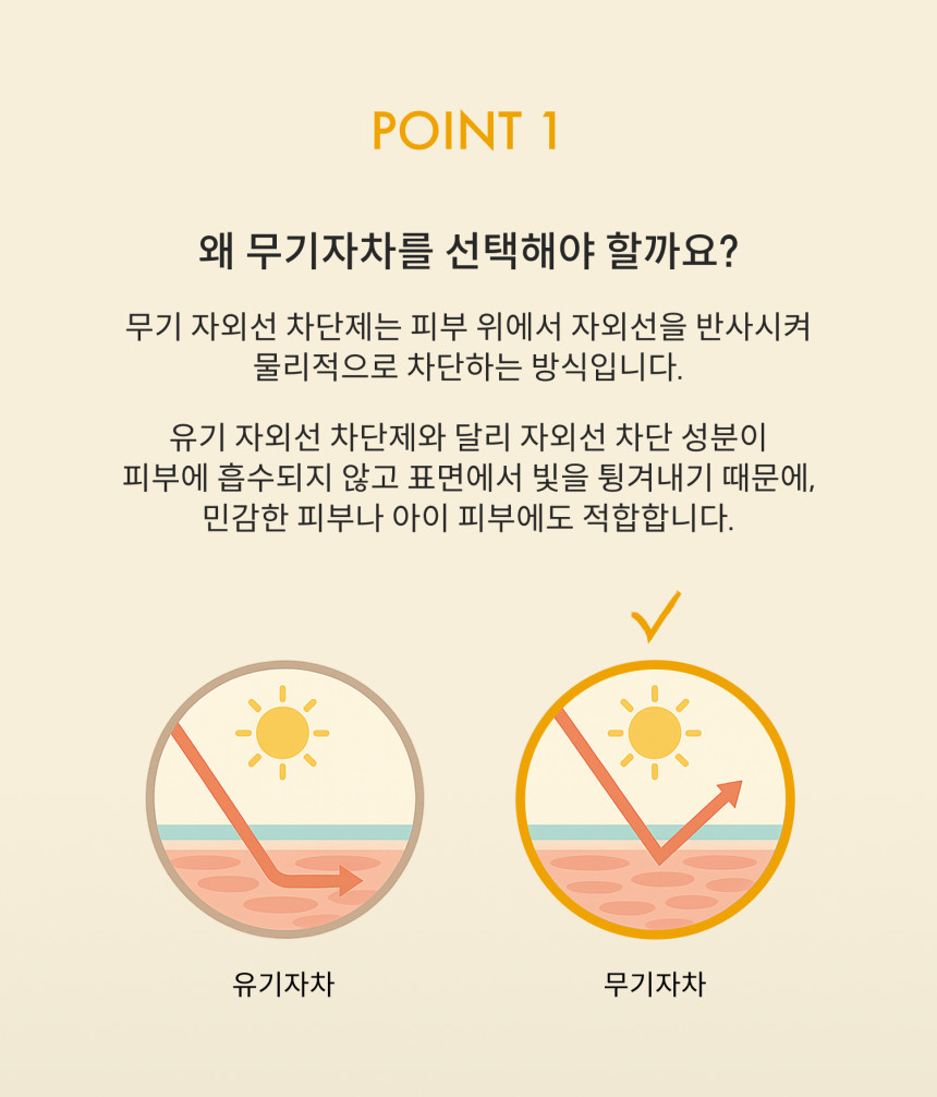 펌킨펌프 이지워시 온가족 무기자차 저자극 선로션 SPF50+ (50ml, 1개)