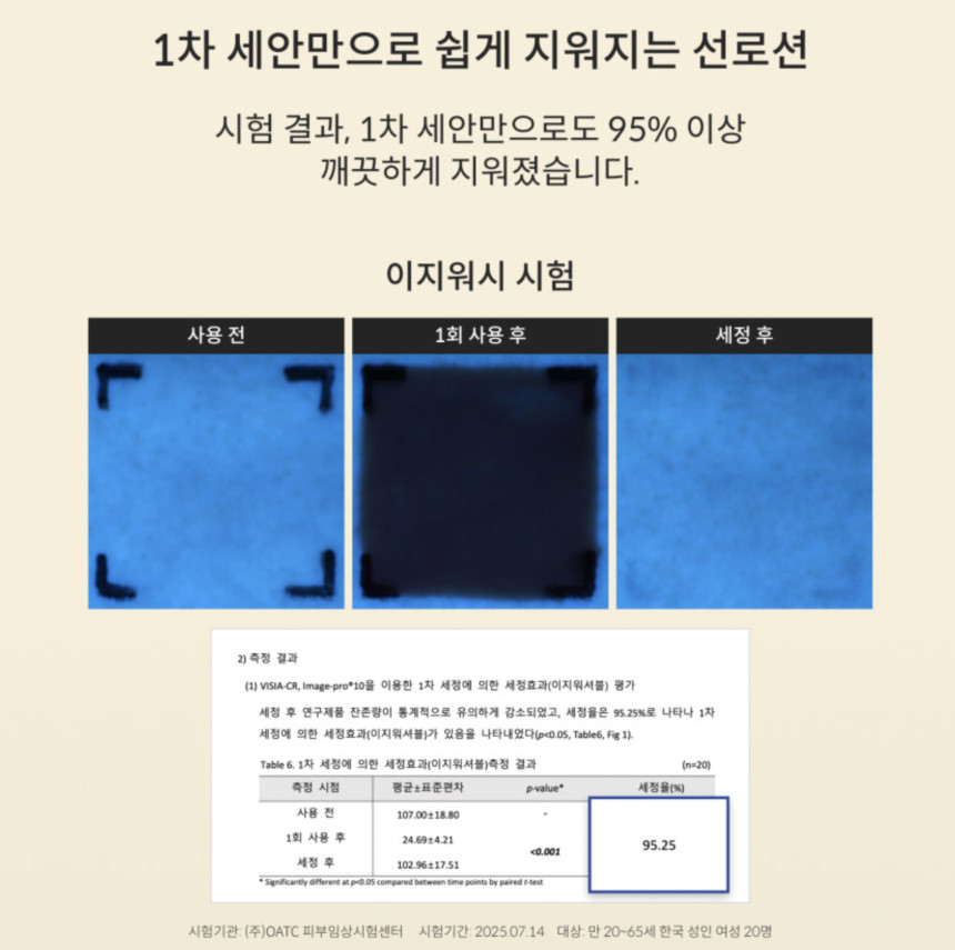펌킨펌프 이지워시 온가족 무기자차 저자극 선로션 SPF50+ (50ml, 1개)