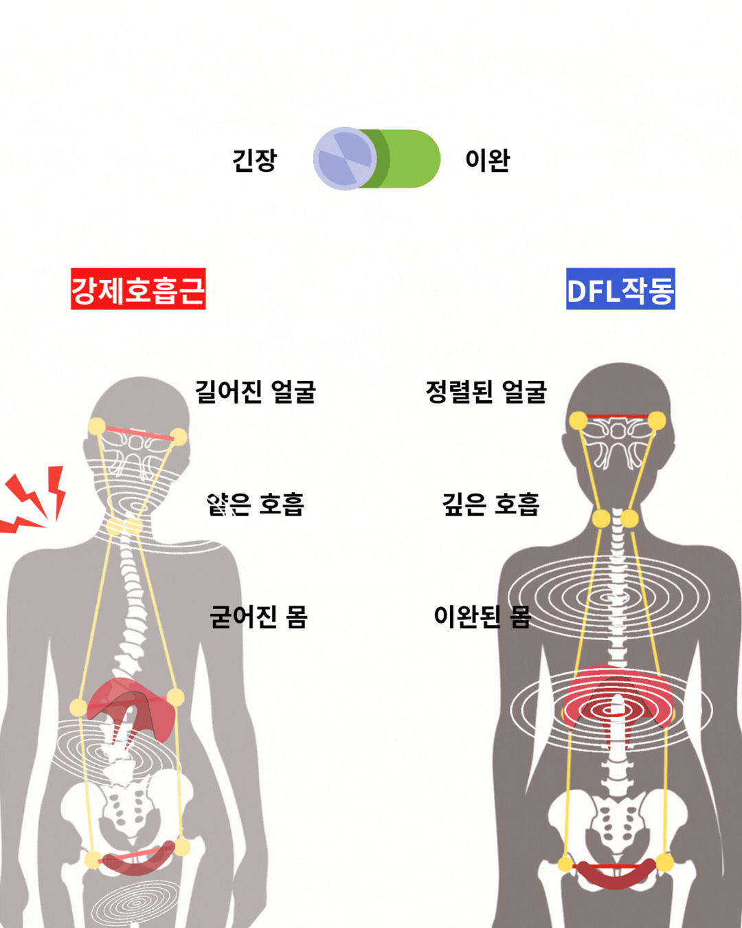두상호흡 7스킬