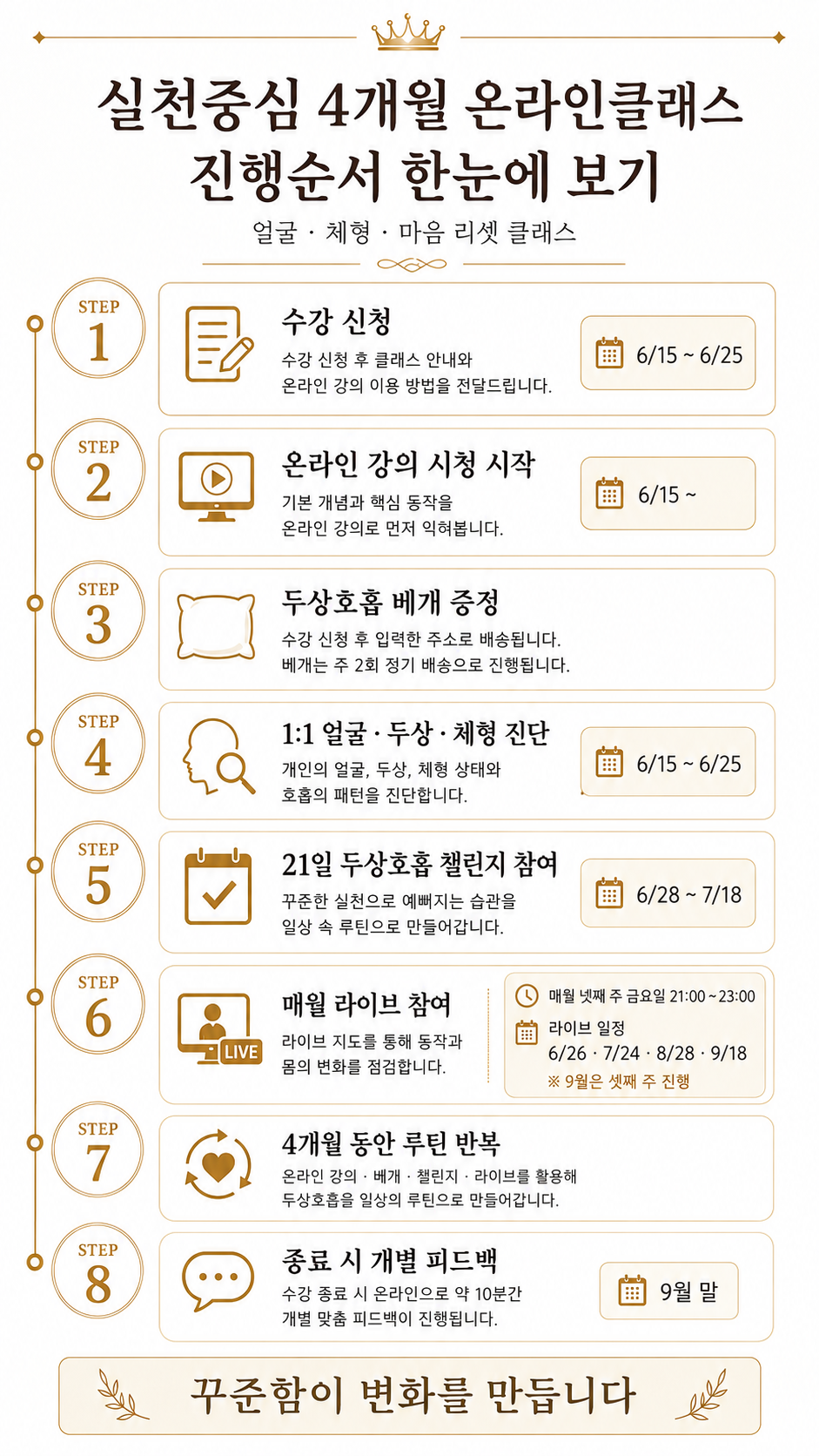 4개월 두상호흡 온라인 집중 클래스 ( 골격 × 신경패턴 리셋 )